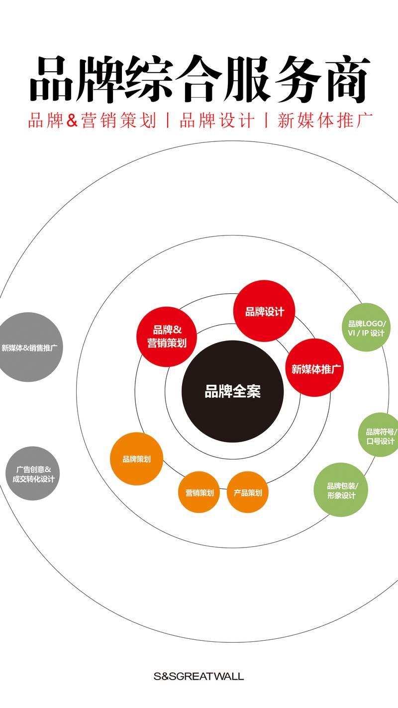 庆典礼仪